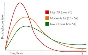 A diagram of a number of different colored linesAI-generated content may be incorrect.