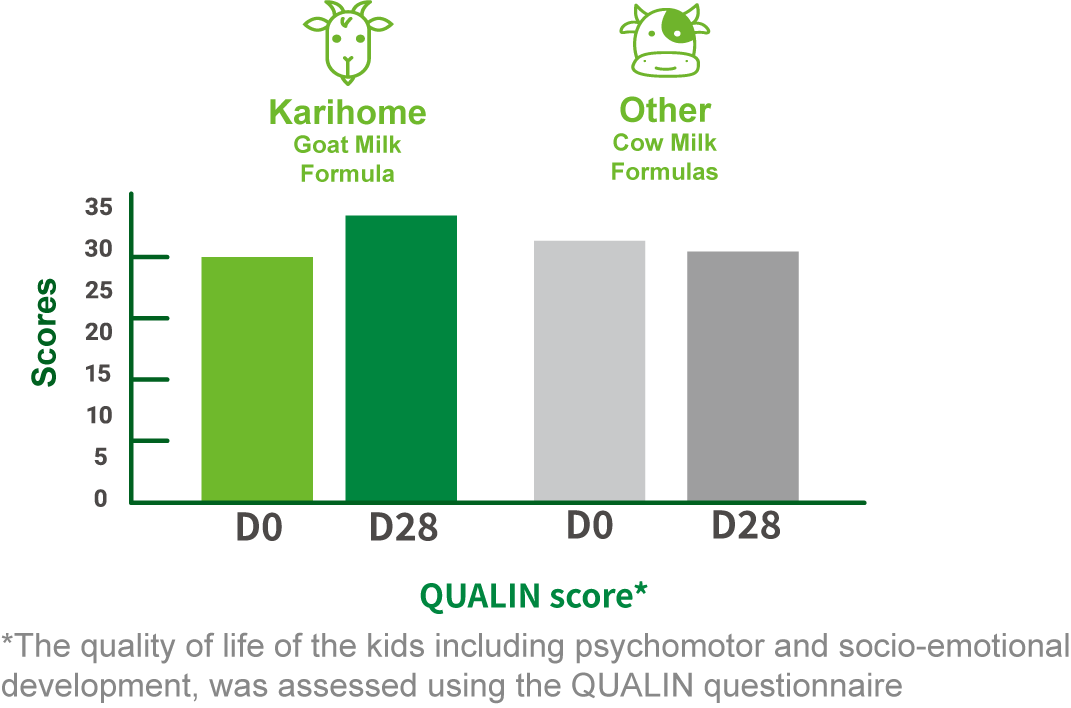 QUALIN score*