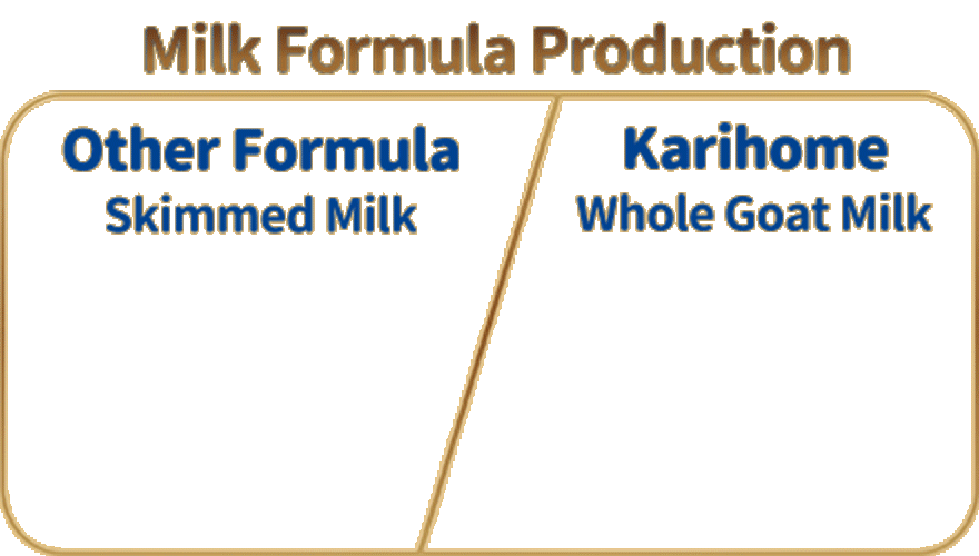 NutriKept
